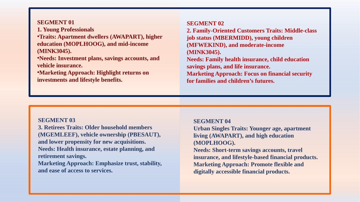 The four customer segments: Young Professionals, Family-Oriented Customers, Retirees and Urban Singles, each with traits, needs and a marketing approach