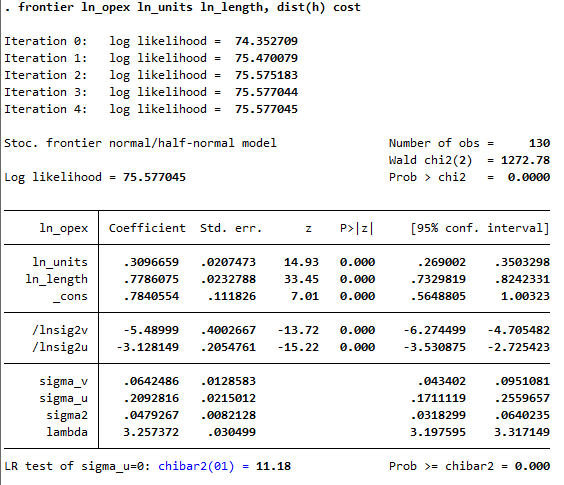 Stata stochastic frontier output: cost function on ln_opex, ln_units and ln_length across 130 observations